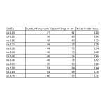 Mädchen Jogginghose Sporthose Trainingshose Freizeithose, 104 - 170